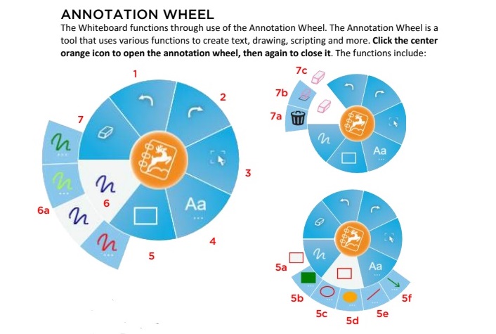 Automation Wheel