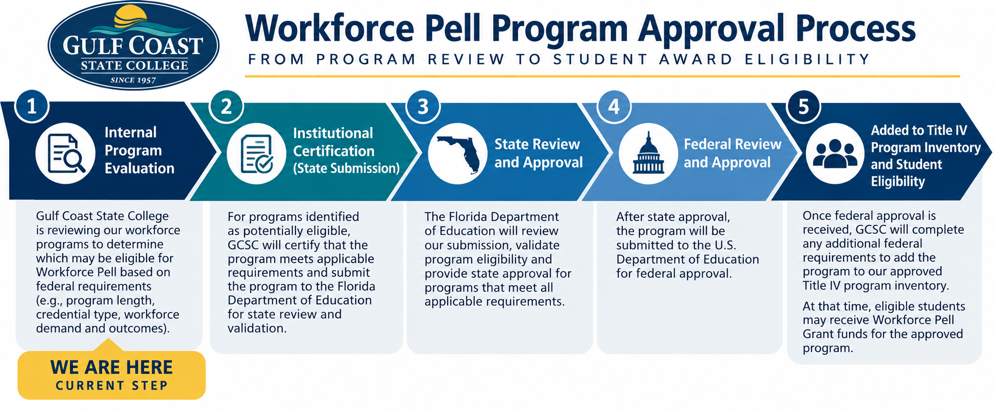 work_force_pell_status